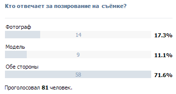 Кто отвечает за позирование на съёмке?